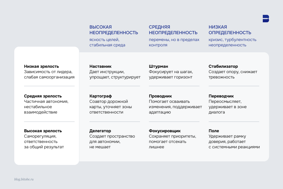 Стили управления руководителя
