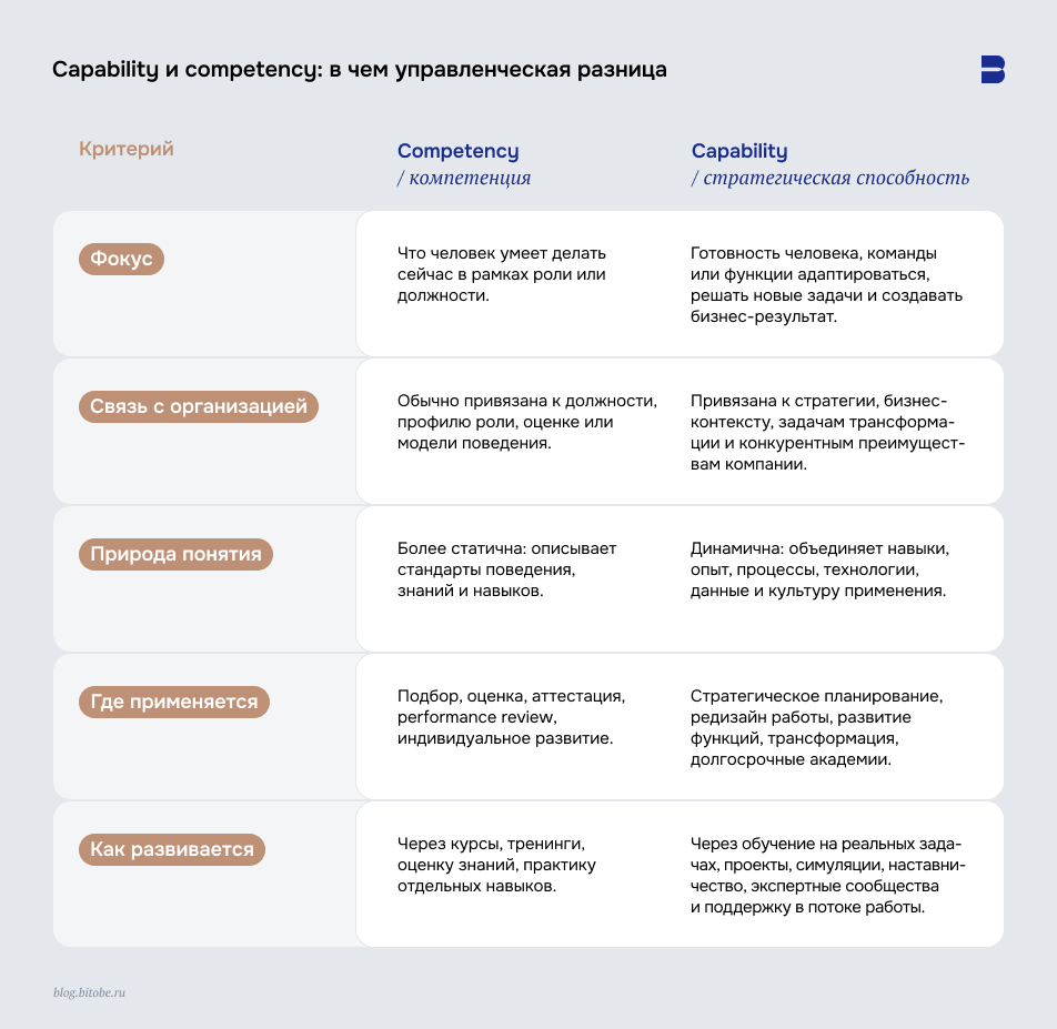 Capability и competency: в чем управленческая разница