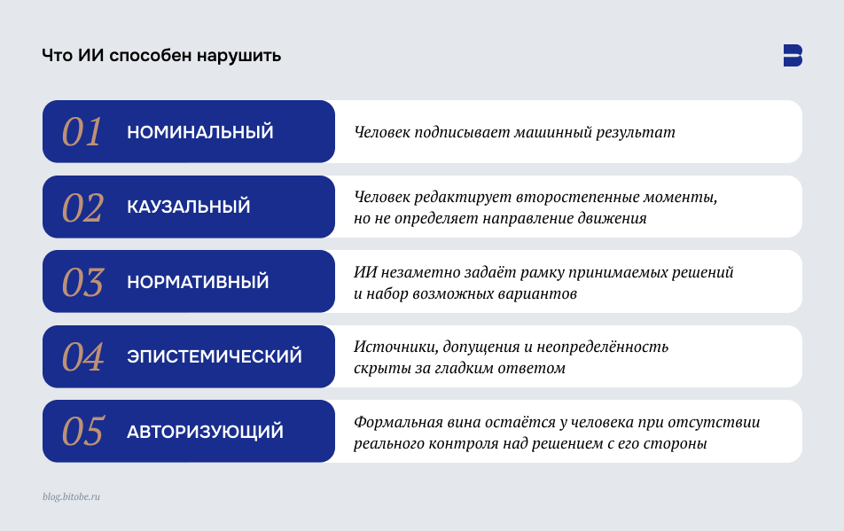 Что ИИ&nbsp;способен нарушить