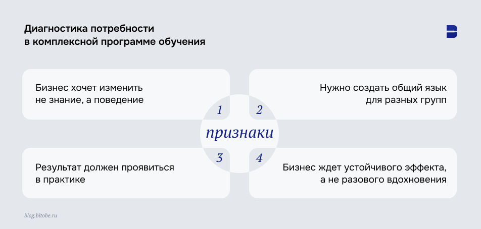 Диагностика потребности в комплексной программе обучения