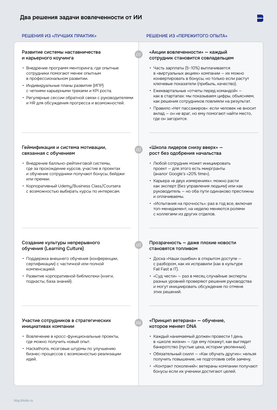 Два решения задачи вовлечённости от ИИ