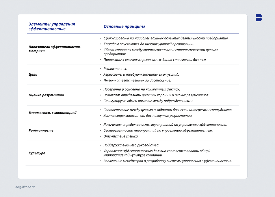 Управление эффективностью