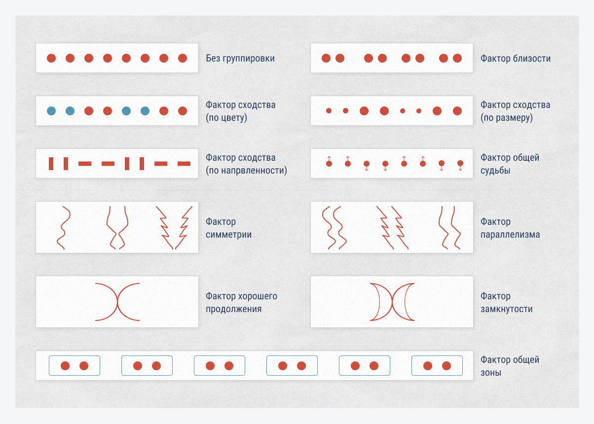 Факторы, способствующие группировке объектов