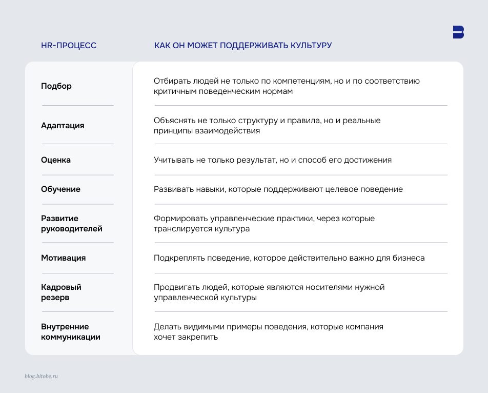 HR процессы в&nbsp;корпоративной культуре