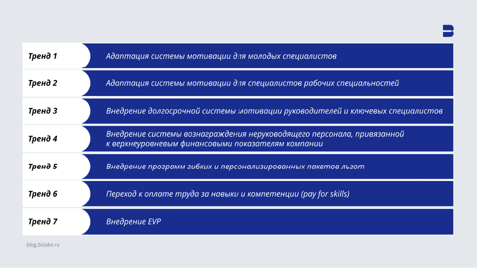 Ключевые тренды в C&B в современной российской и международной практике