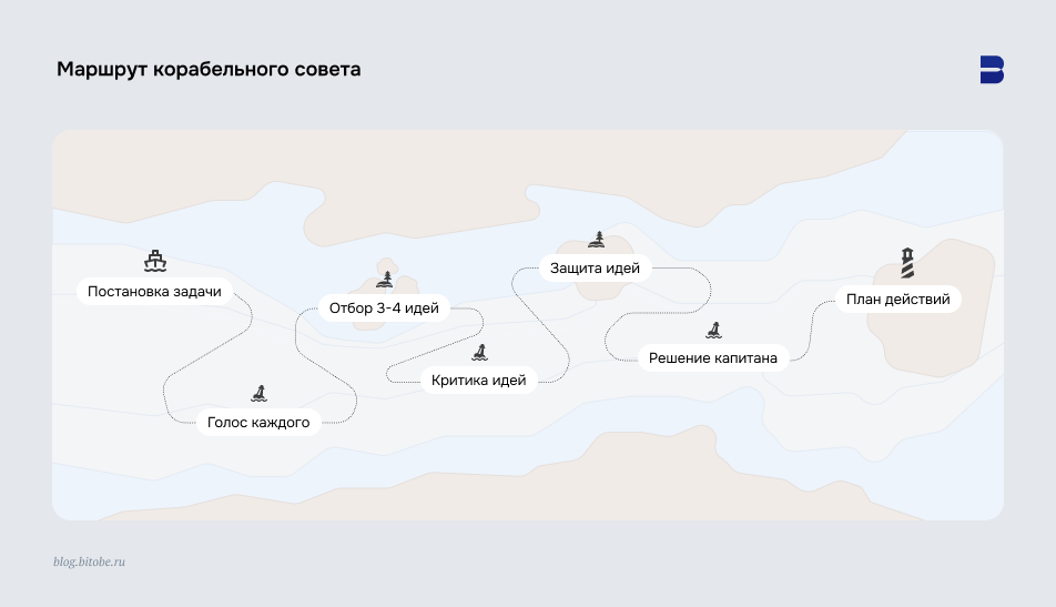 «Корабельный совет»: принятие решений в&nbsp;команде
