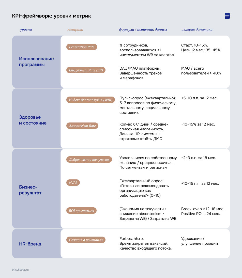 KPI-фреймворк: уровни метрик