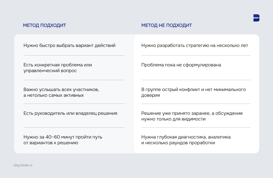 Метод принятия командных решений «Корабельный совет» 
