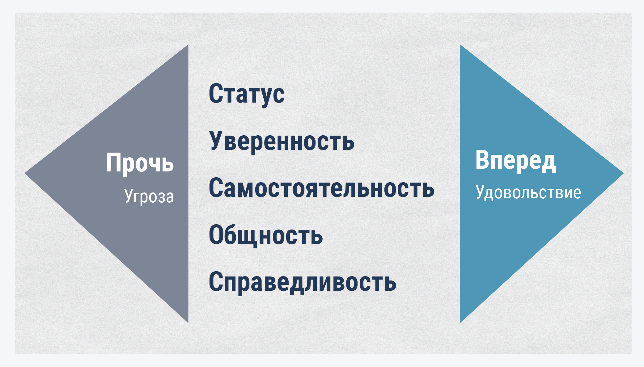 Модель SCARF