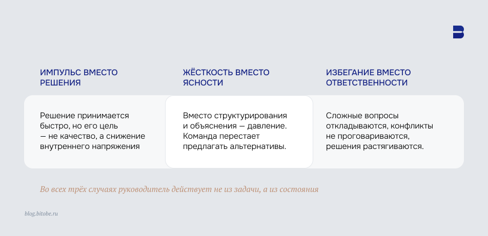 Неуправляемое состояние руководителя