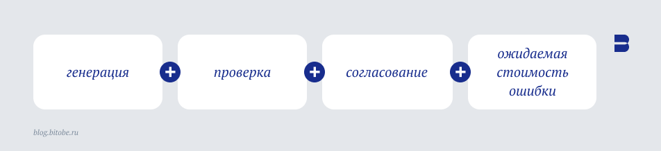 Оценка полной стоимости доверенного результата 
