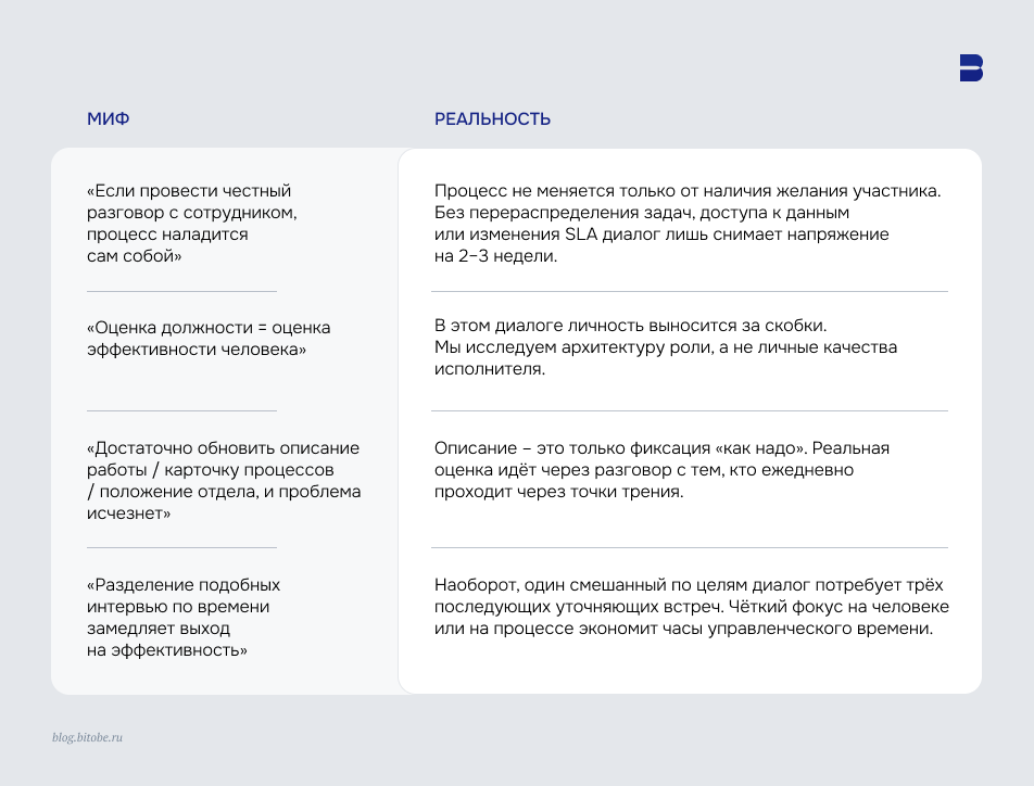 Оценка сотрудника и&nbsp;оценка должности миф