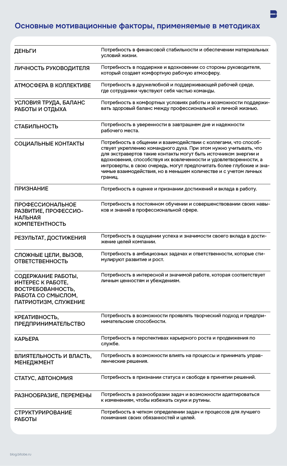 Основные мотивационные факторы, применяемые в методиках