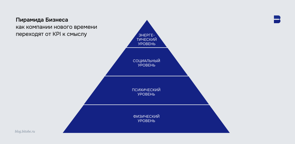Модель для развития бизнеса