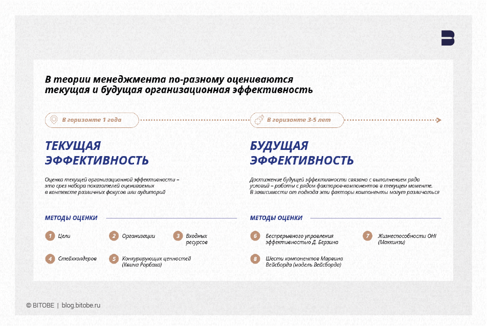 Презентации: логика или эмоции