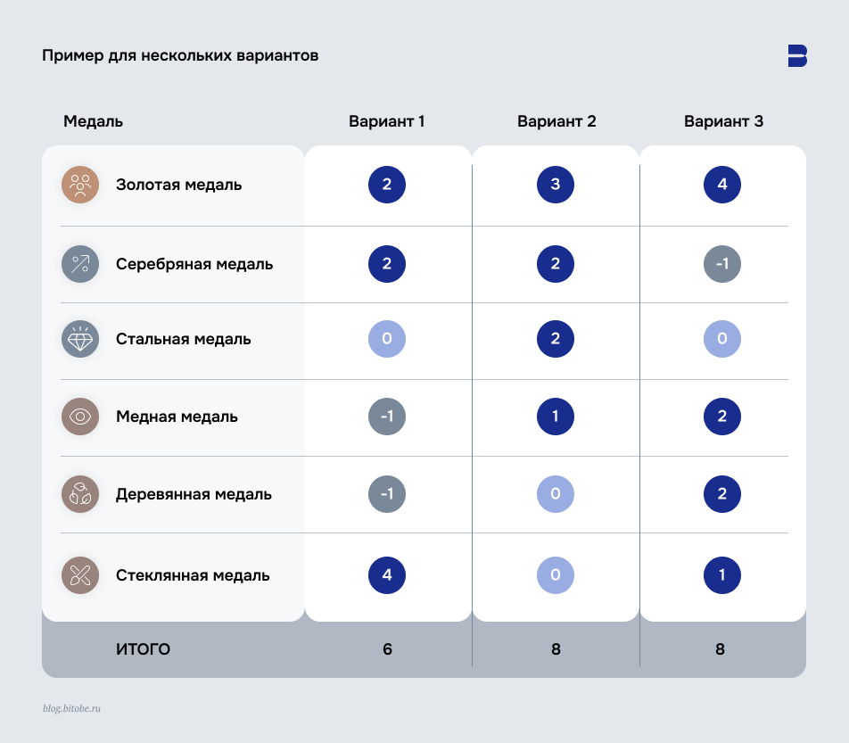 Пример для нескольких вариантов