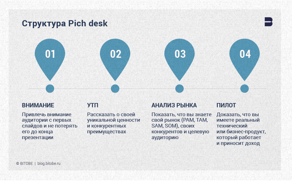 Структура Pitch deck часть1