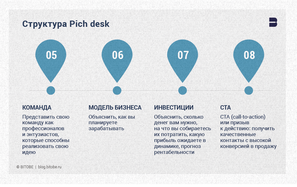 Структура Pitch deck часть 2
