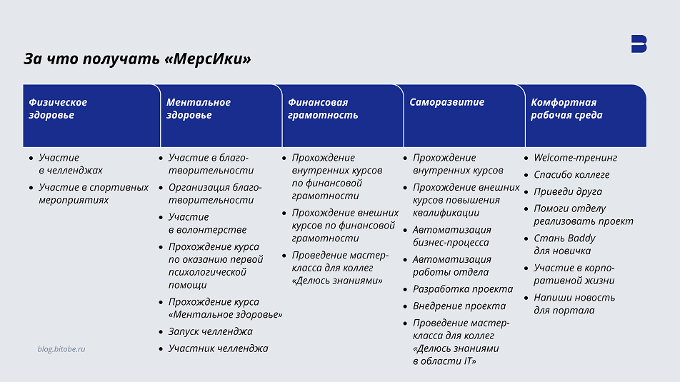 Примеры заданий по ключевым показателям well-being