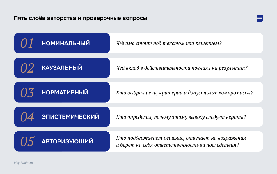 Пять слоев авторства и&nbsp;проверочные вопросы