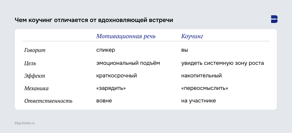 Чем коучинг отличается от вдохновляющей встречи