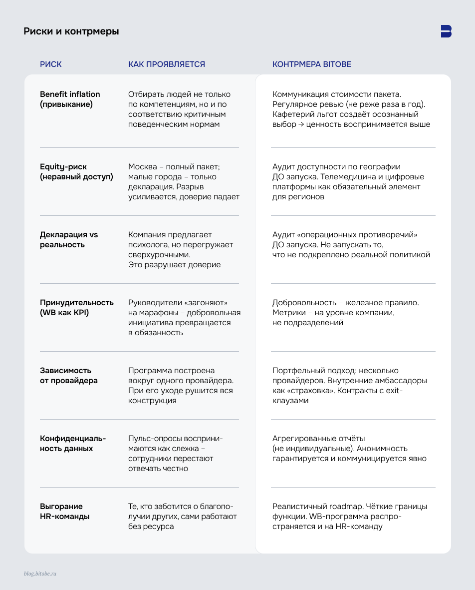 Well-being: Риски и контрмеры