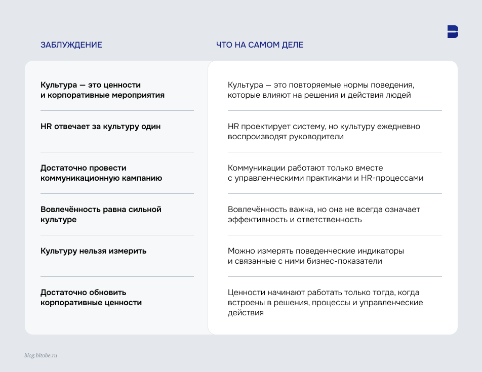 Роли HR&nbsp;в корпоративной культуре: заблуждения