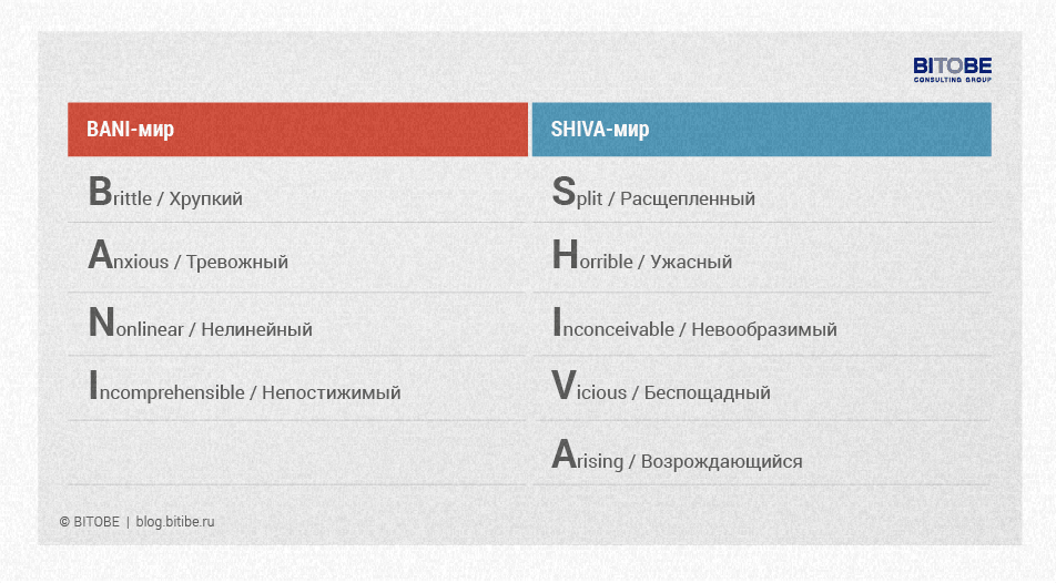 SHIVA-мир: определение