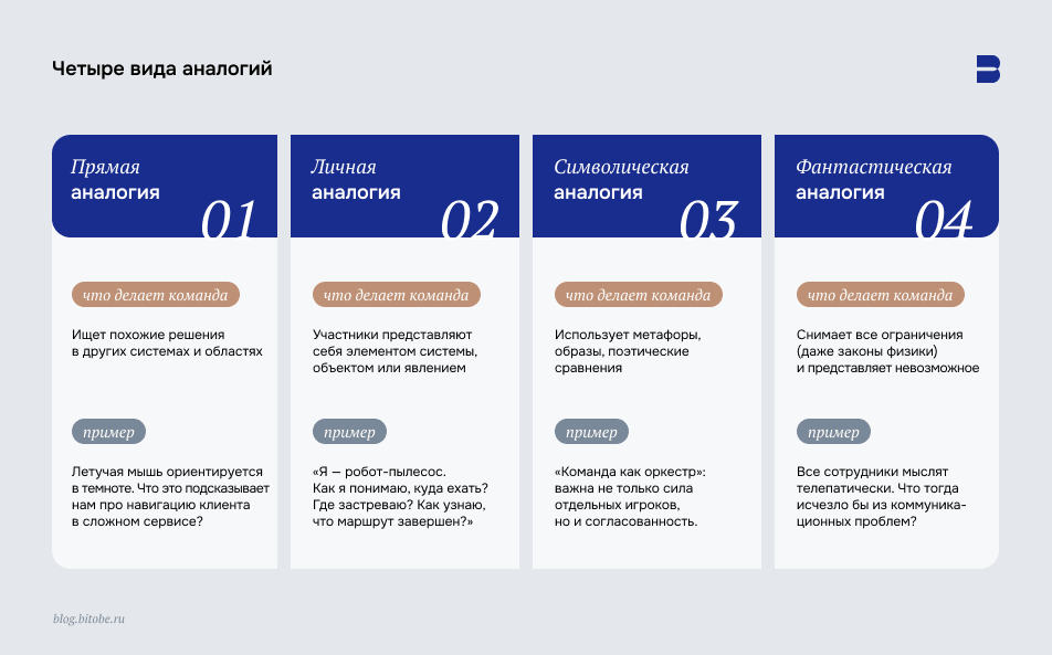 Синектика: четыре вида аналогий