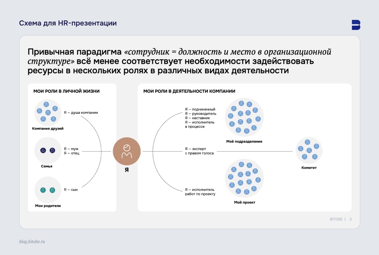 Cхема для HR-презентации_1