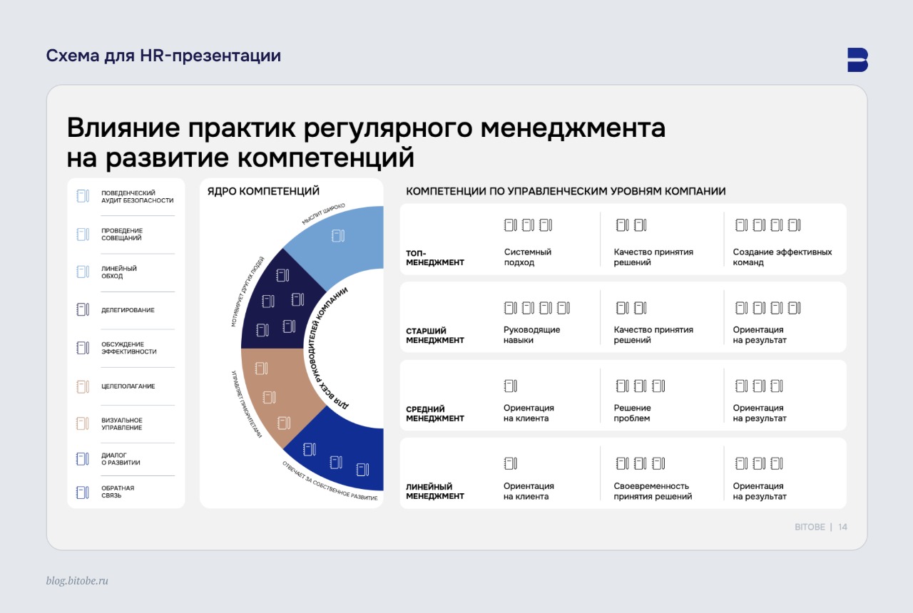 Cхема для HR-презентации_2
