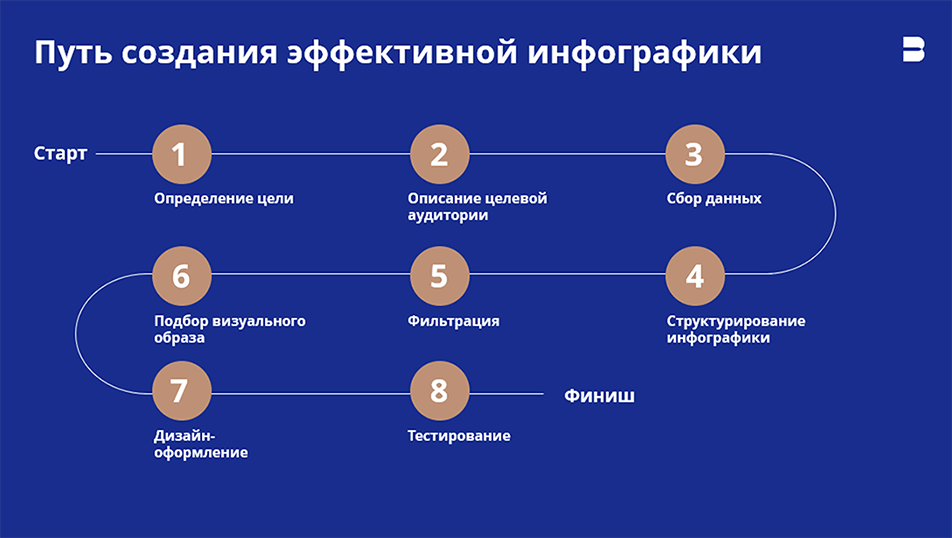 Путь создания эффективной инфографики
