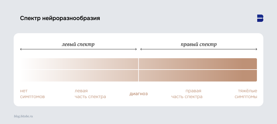 Спектр нейроразнообразия