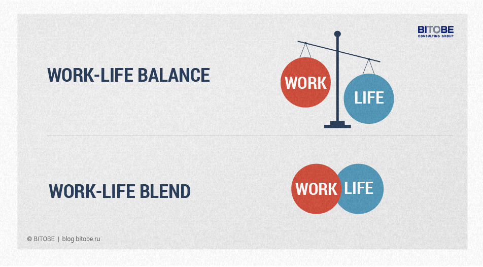 Сравнение work-life balance и work-life blend