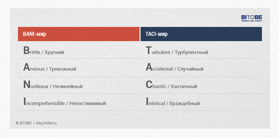 TACI-мир: определение