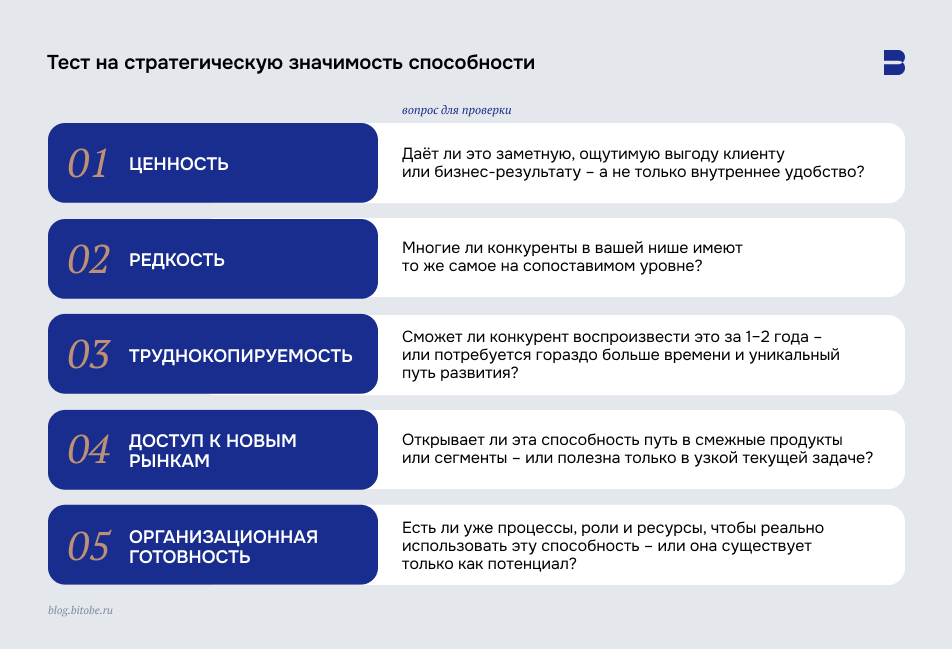 Тест на&nbsp;стратегическую значимость способности