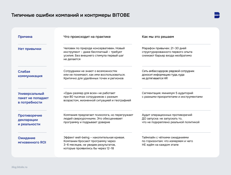 Типичные ошибки компаний и контрмеры BITOBE