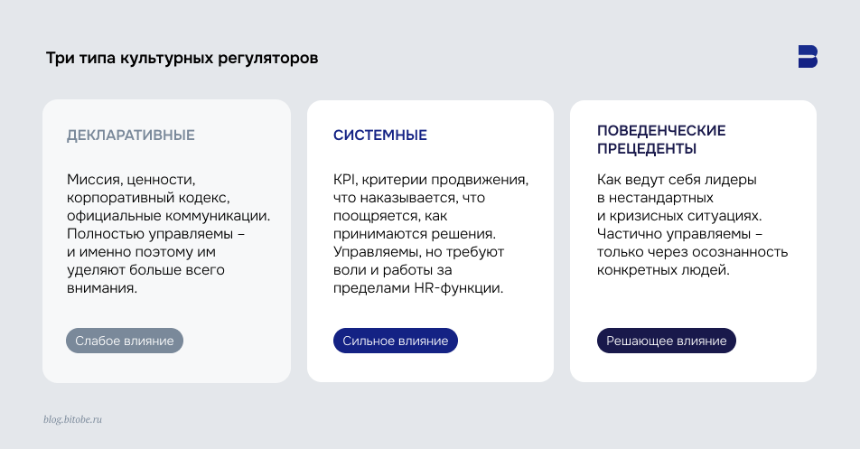 Три типа культурных регуляторов