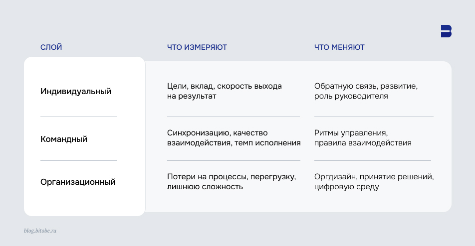 Управление эффективностью персонала
