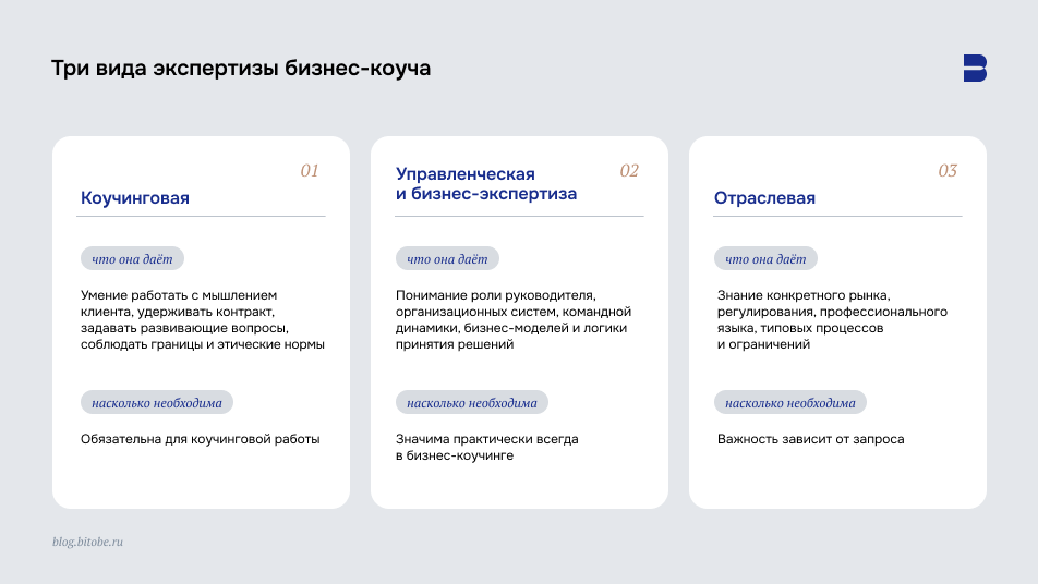 Три вида экспертизы бизнес-коуча