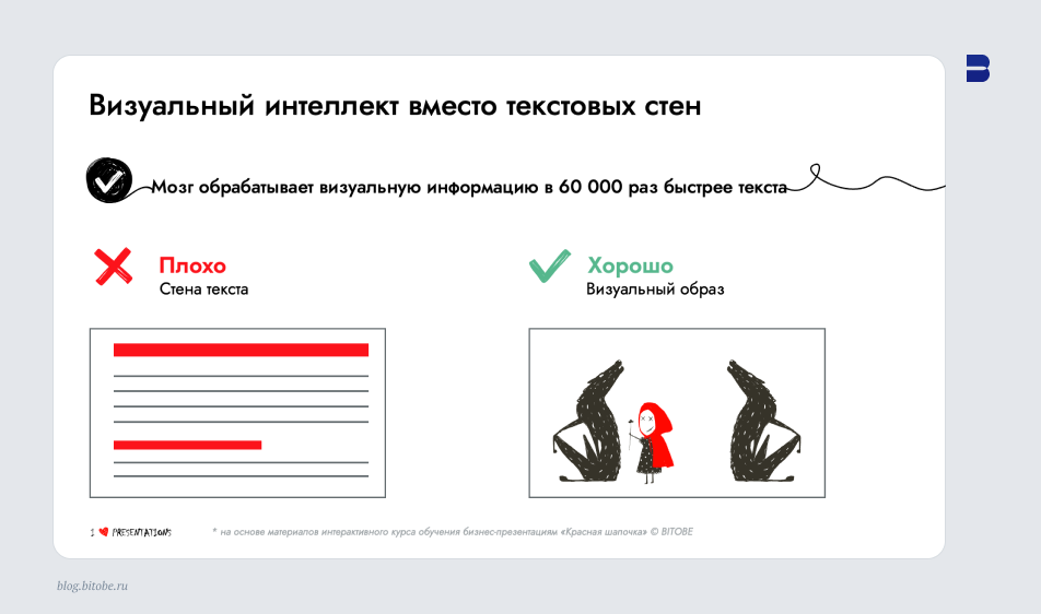 Визуальный интеллект вместо текстовых стен