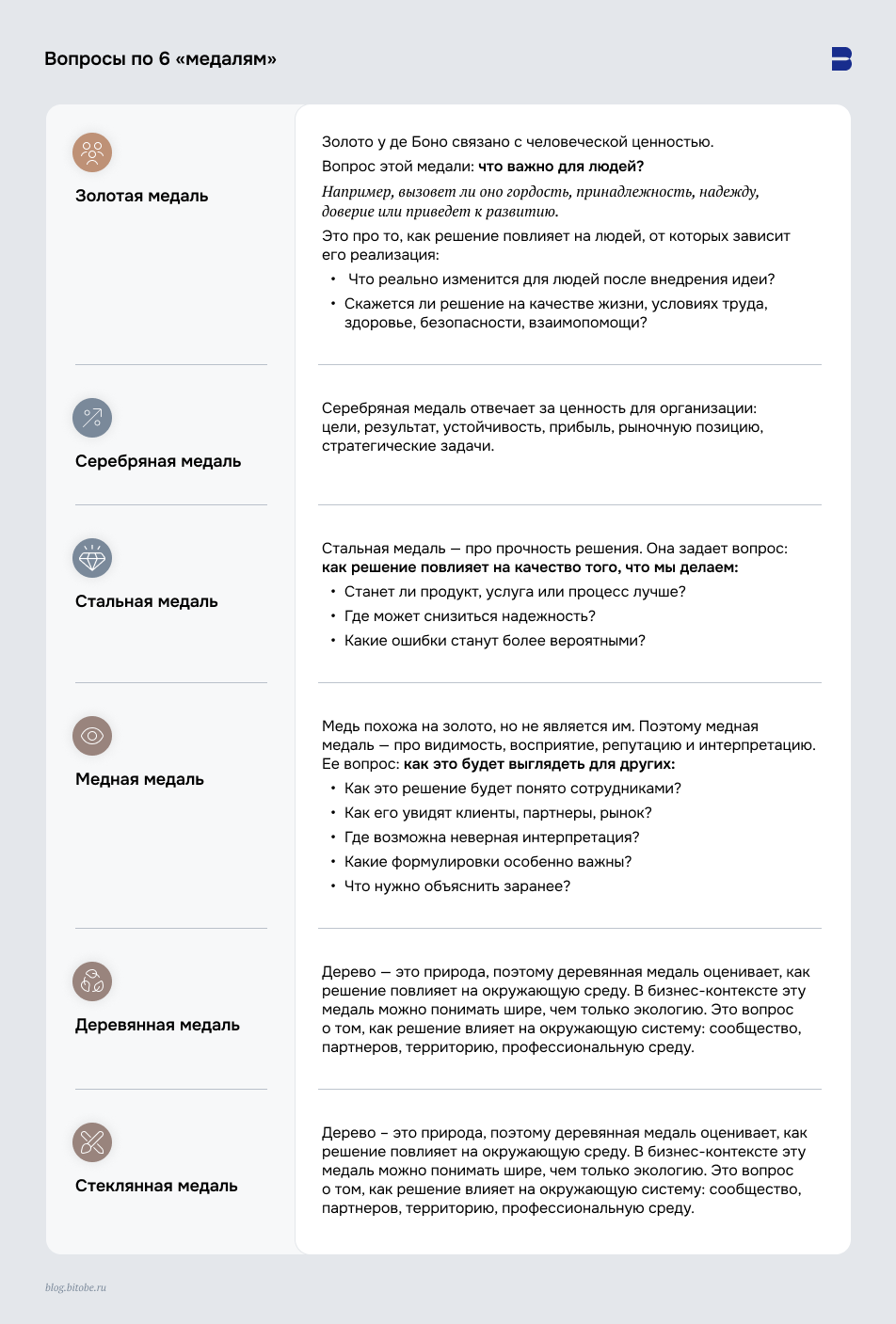 Вопросы по&nbsp;6 "медалям" де&nbsp;Боно