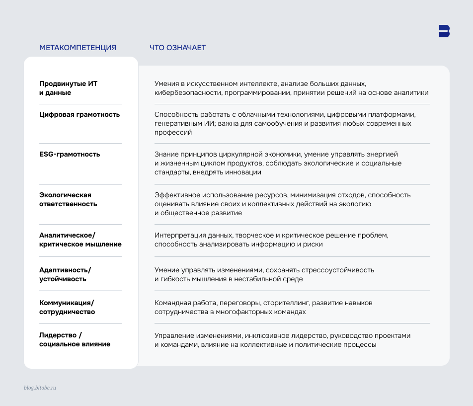 Востребованные метакомпетенции