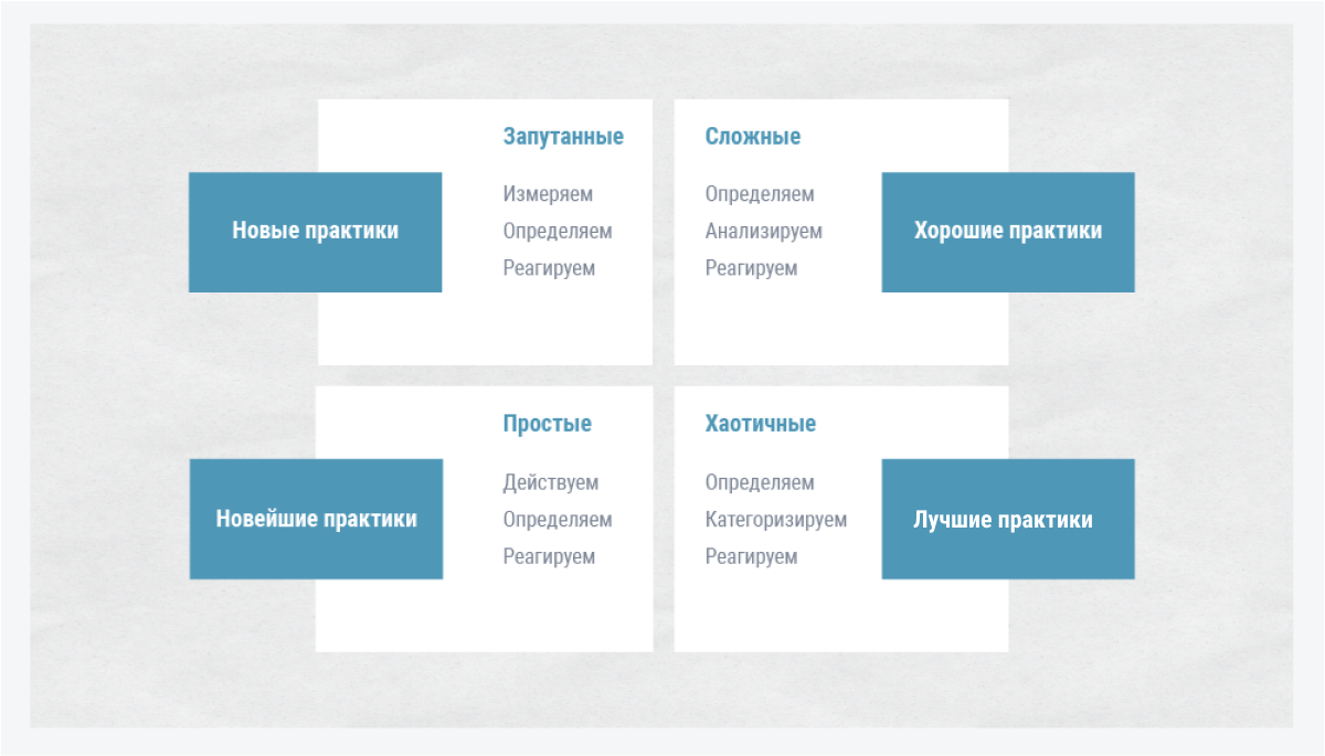 Выбор тактики Выбор тактики в зависимости от типа систем