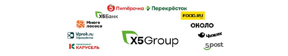 Бренды X5 Group 