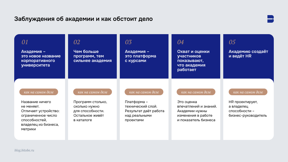 Заблуждения об&nbsp;Capability Academy