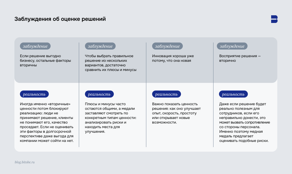 Заблуждения об&nbsp;оценке решений