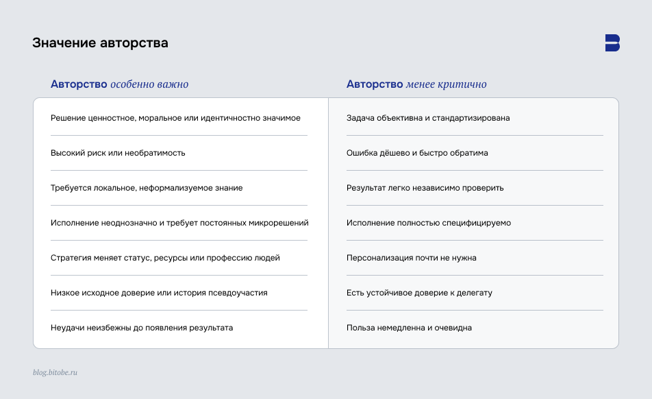 Значение авторства