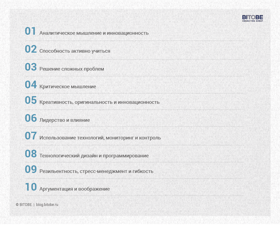 Cписок самых значимых навыков по&nbsp;данным Мирового экономического форума